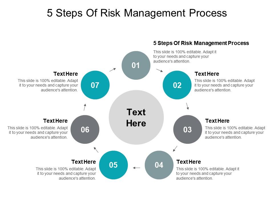 5 steps of risk management process ppt powerpoint presentation icon inspiration cpb Slide01