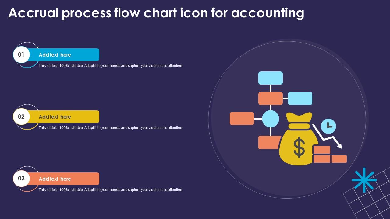 Accrual Process Flow Chart Icon For Accounting Ppt Powerpoint