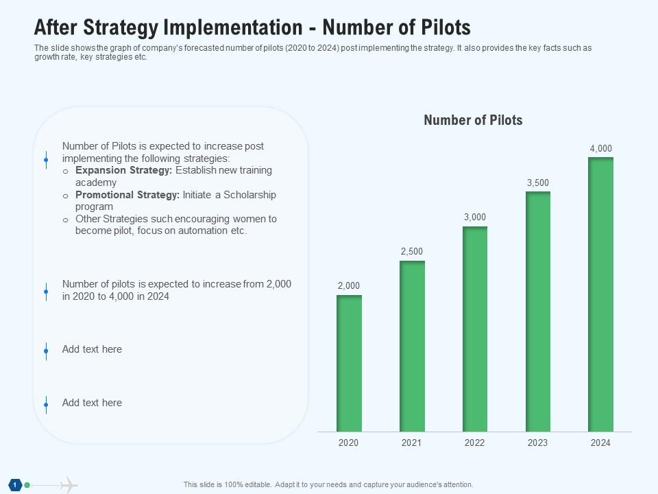 After strategy implementation number of pilots revenue decline in an airline company ppt icon Slide01