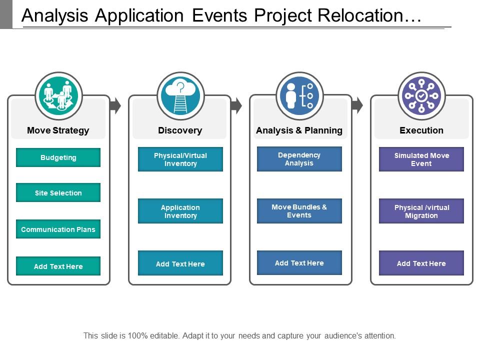 Analysis application events project relocation plan with icons Slide01