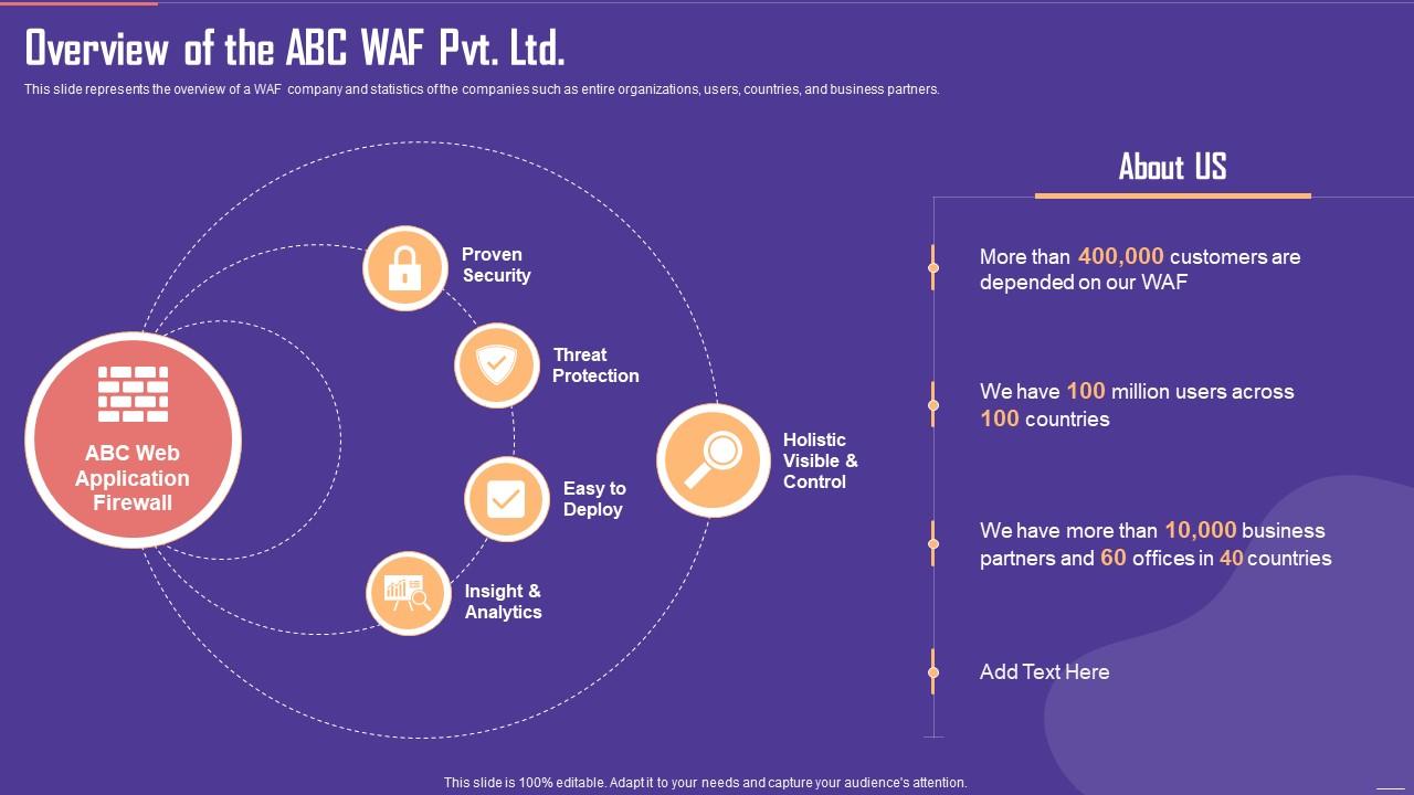 Application Firewall Overview Of The ABC WAF Pvt Ltd Ppt Icon Graphics Example Slide01