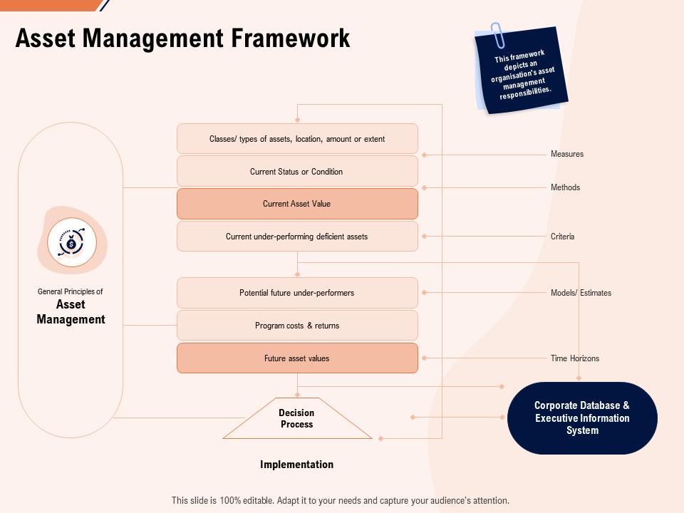 Asset management framework ppt powerpoint presentation icon designs Slide01