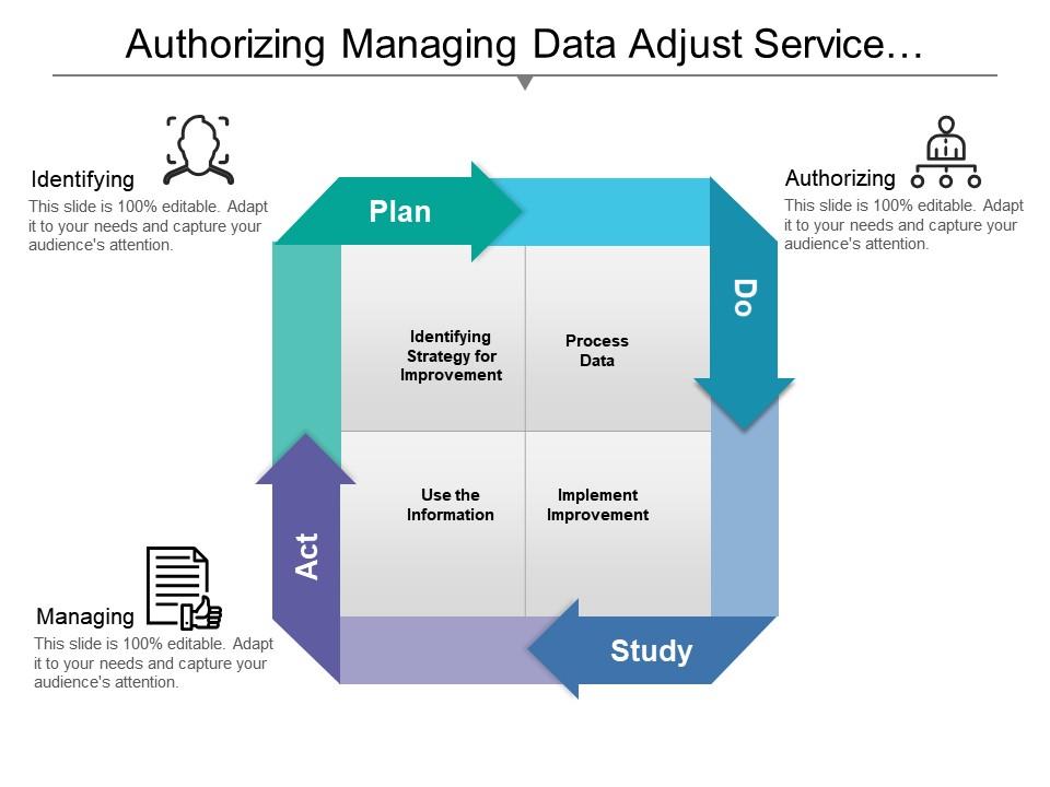 Authorizing managing data adjust service improvement plan with icons Slide01