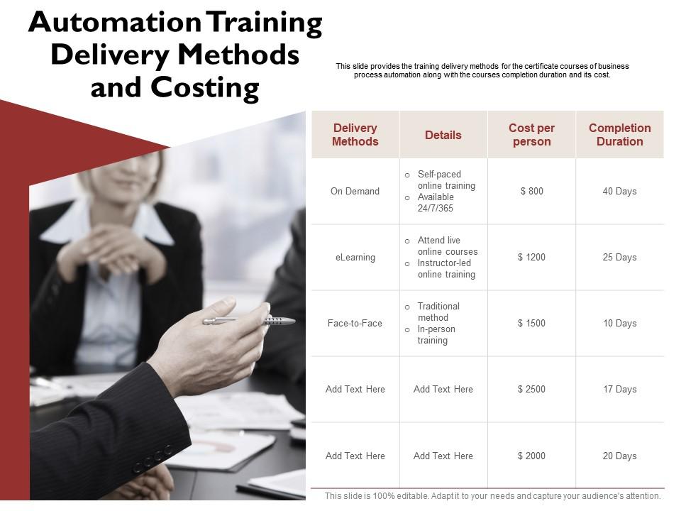 Automation training delivery methods and costing per ppt powerpoint icon designs Slide01