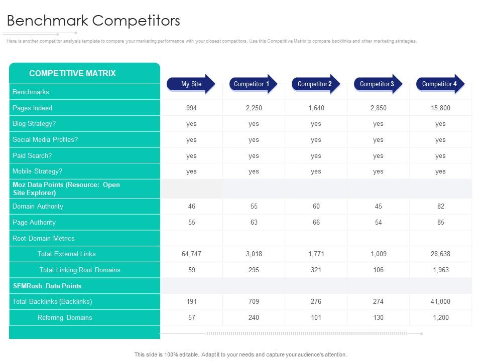 Benchmark competitors site internet marketing strategy and implementation ppt icons Slide01