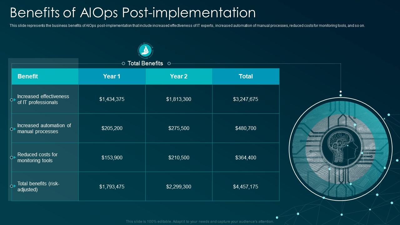 Benefits of AIOps post implementation artificial intelligence for IT operations ppt icons Slide01