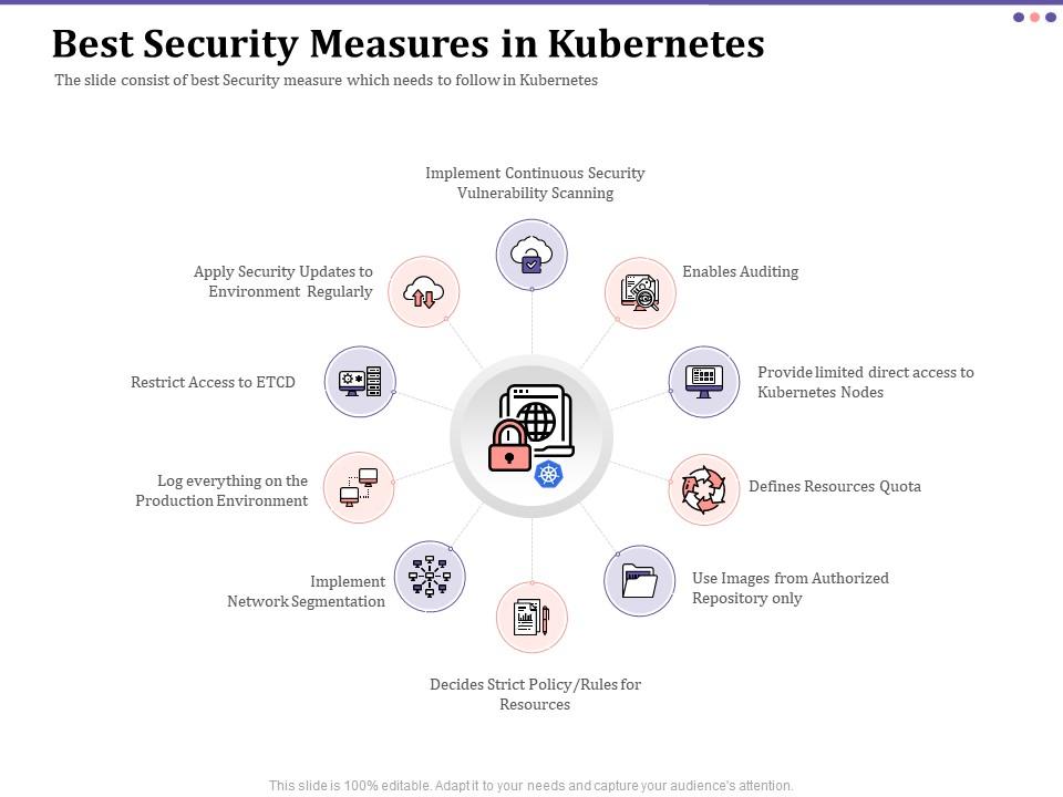 Best security measures in kubernetes auditing ppt icon infographics Slide01
