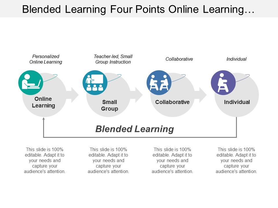 Blended learning four points online learning collaborative individual with icons Slide01