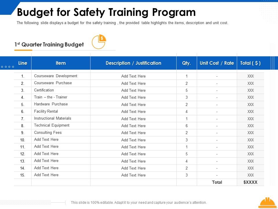 Budget for safety training program ppt powerpoint presentation icon influencers Slide01