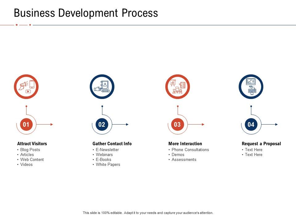 Business development process fraud investigation ppt powerpoint presentation icon good Slide01