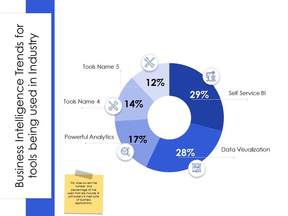 Business intelligence trends for tools being used in industry tools ppt powerpoint presentation icon Slide01