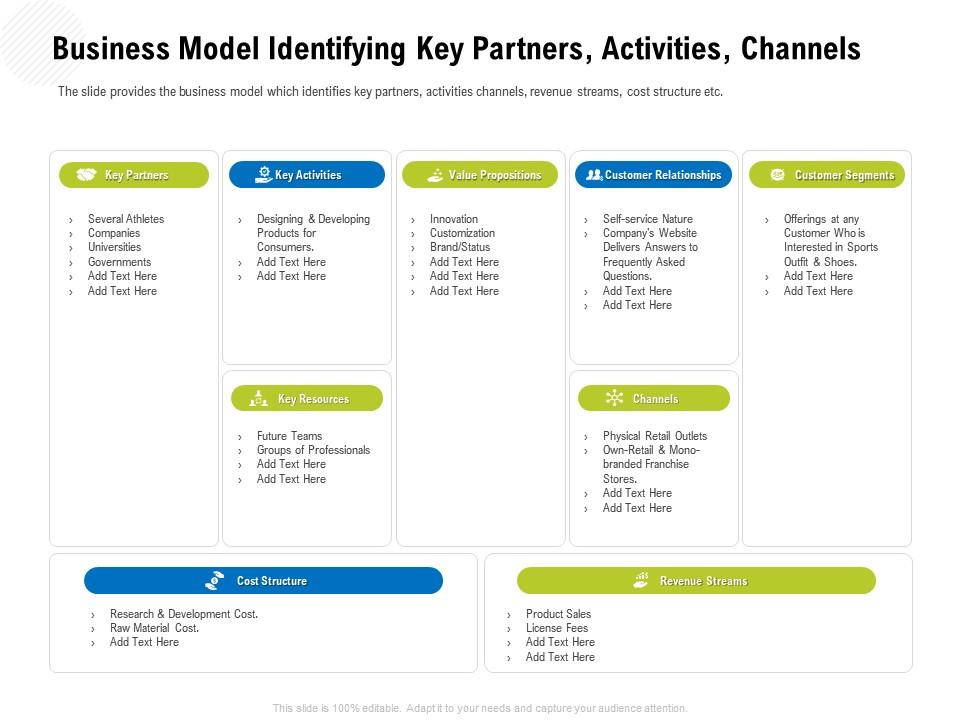 Business model identifying key partners activities channels shoes ppt powerpoint icon Slide01