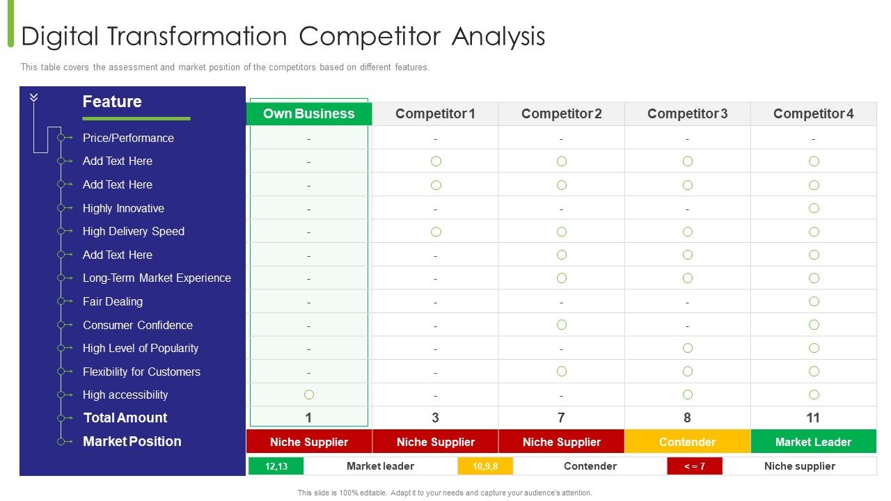 Business Transition Digital Transformation Competitor Analysis Ppt Icon Slide01