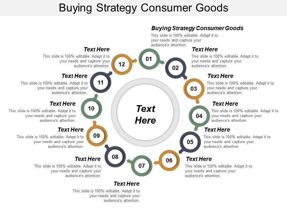 Buying strategy consumer goods ppt powerpoint presentation icon graphics template cpb Slide01