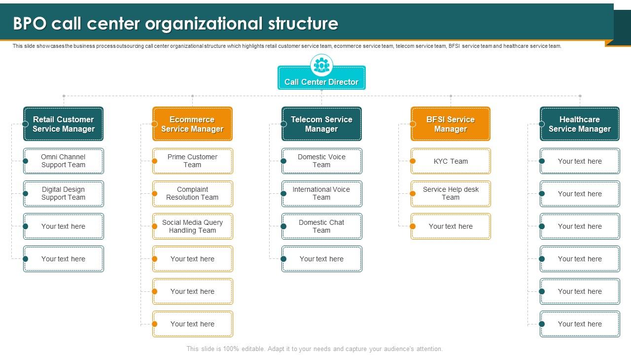 Call Center Smart Action Plan BPO Call Center Organizational Structure Ppt Icon Design Inspiration Slide01