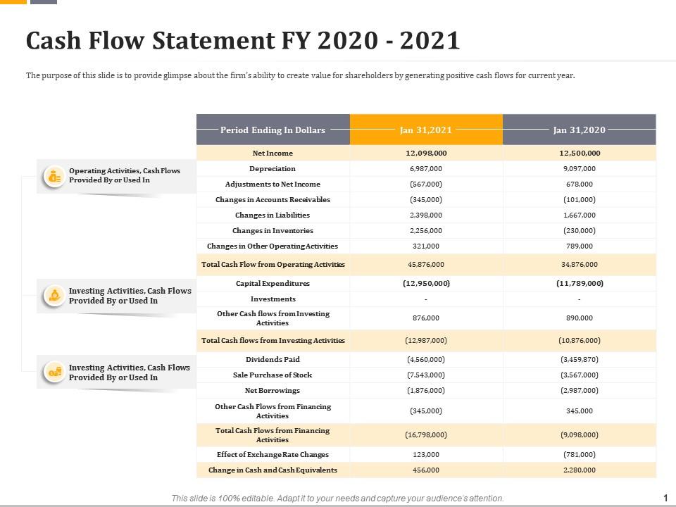 Cash flow statement fy 2020 2021 ppt powerpoint presentation icon example Slide01