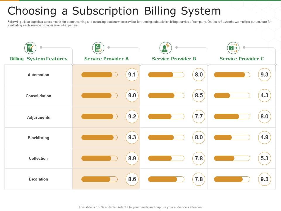 Choosing a subscription billing system subscription revenue model for startups ppt icon Slide01