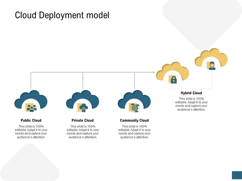Cloud deployment model devops ppt icons Slide01