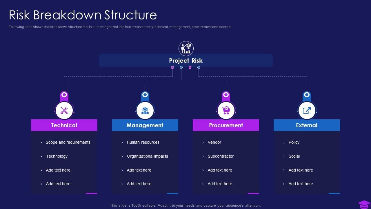 Commencement of an it project risk breakdown structure ppt summary icons Slide01