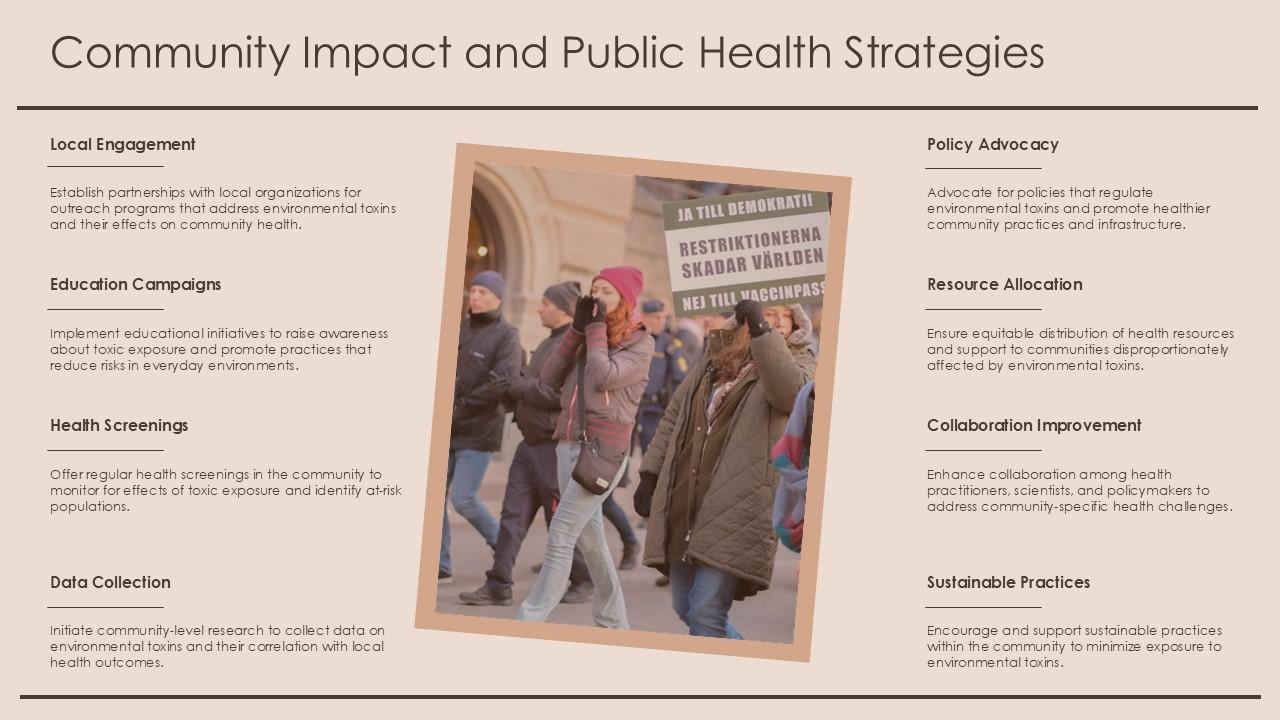 Community Impact And Public Health Strategies Toxicoepigenomics PPT Sample ST AI SS