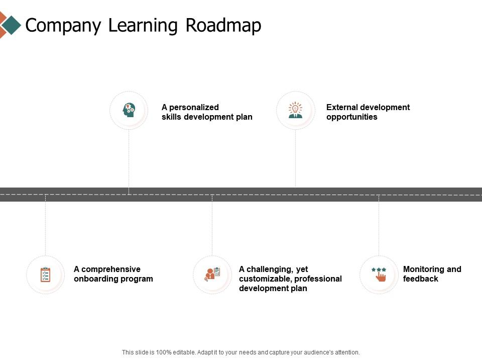 Company learning roadmap timeline opportunities ppt powerpoint presentation icon designs Slide01