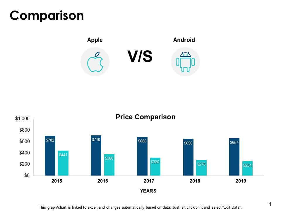 Comparison price edit data d99 ppt powerpoint presentation icon rules Slide01