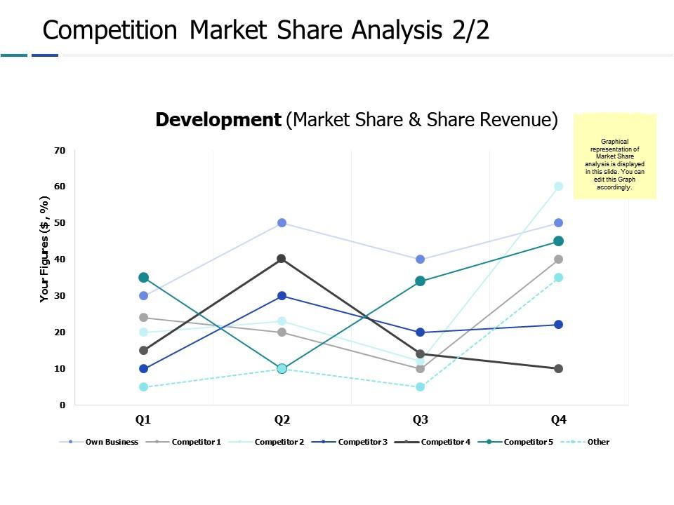 Competition market share analysis 2 2 ppt powerpoint presentation gallery icon Slide01