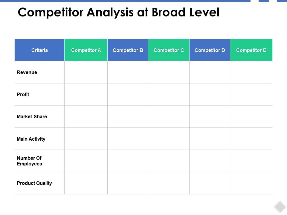 Competitor analysis at broad level product quality ppt powerpoint presentation file icon Slide01