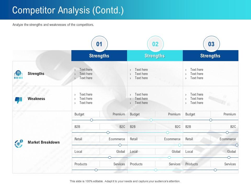 Competitor analysis contd l2250 ppt powerpoint presentation icon example Slide01
