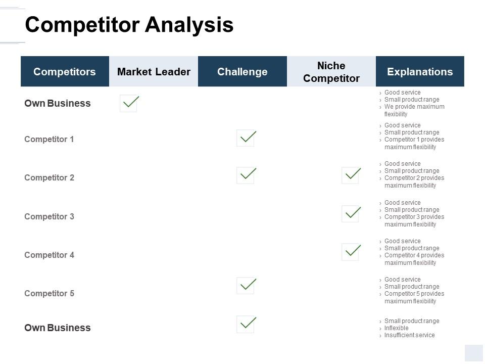 Competitor analysis market leader ppt powerpoint presentation icon gallery Slide01