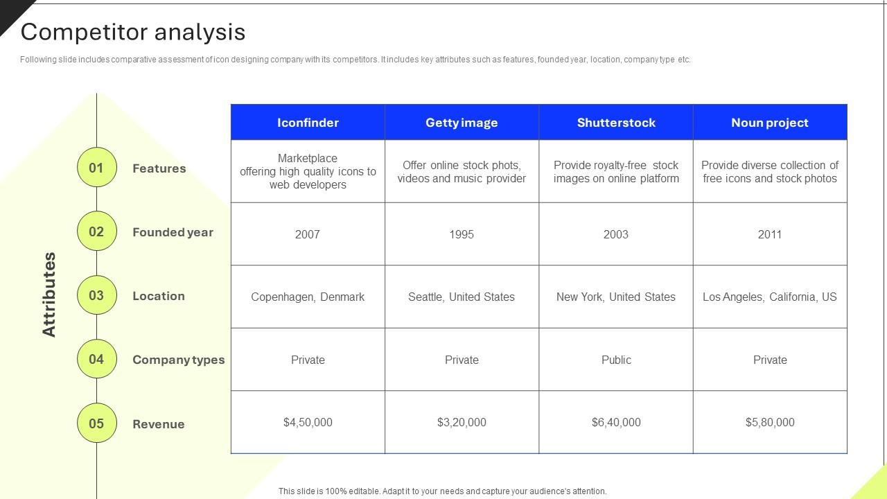 Competitor Analysis Professional Icons Platform Investor Funding Elevator Pitch Deck