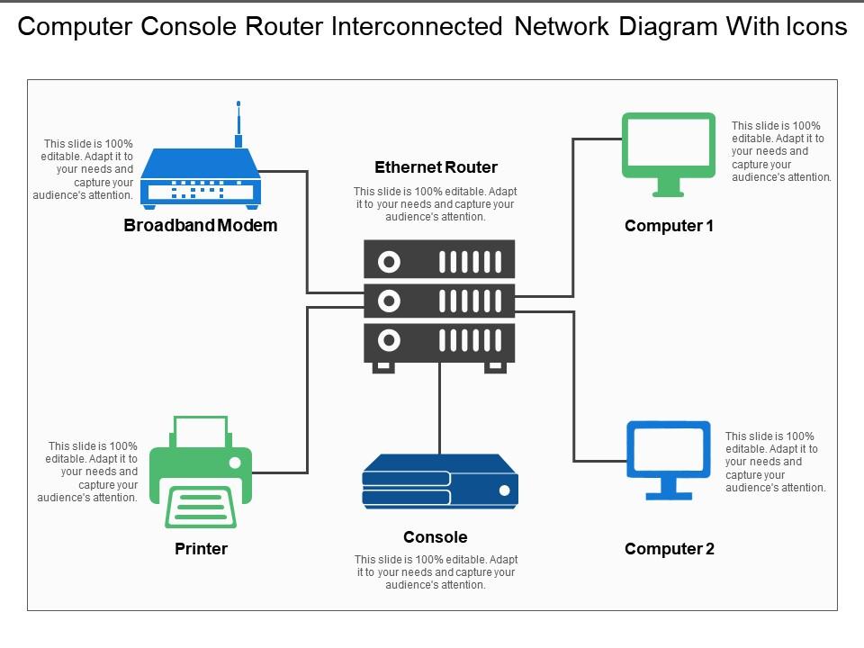 Computer console router interconnected network diagram with icons Slide01