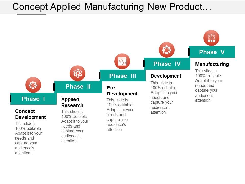 Concept applied manufacturing new product development phases with icons Slide01