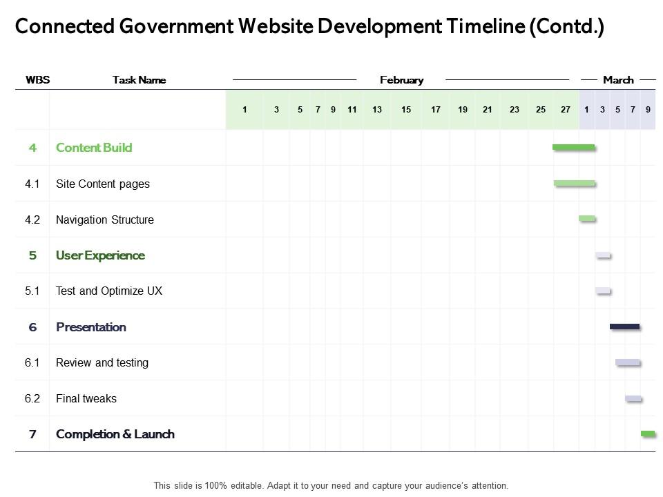 Connected government website development timeline contd tweaks ppt powerpoint presentation icon styles Slide01