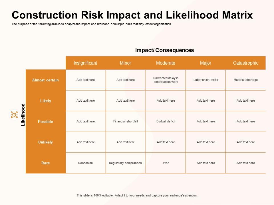 Construction risk impact and likelihood matrix shortfall ppt powerpoint presentation icon guide Slide01