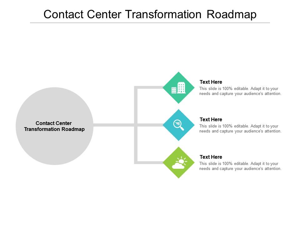 Contact center transformation roadmap ppt powerpoint presentation icon templates cpb Slide01