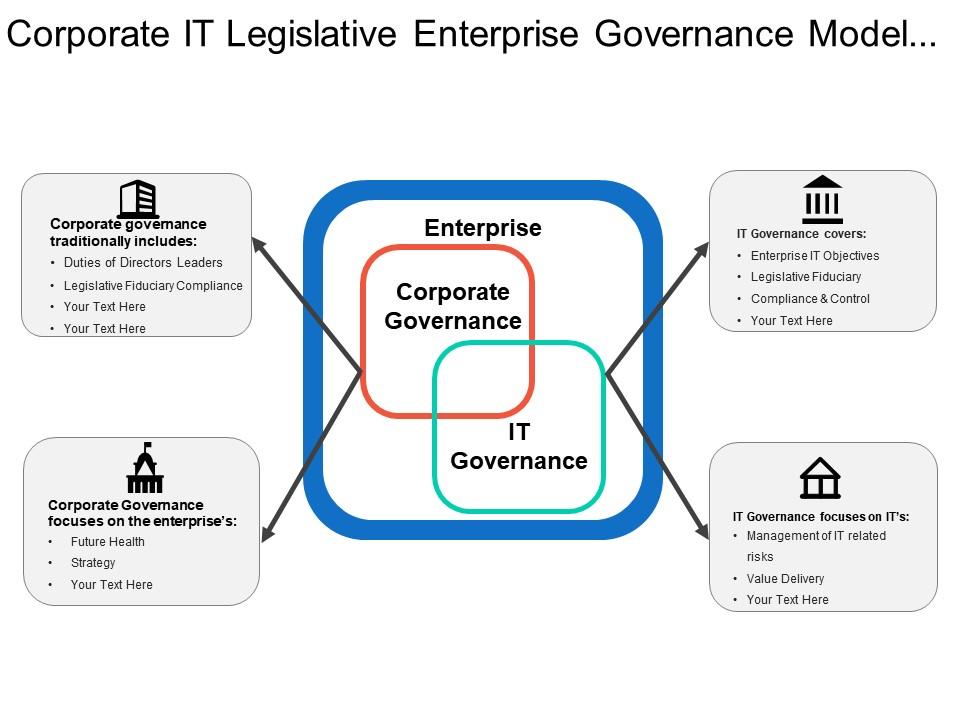 Corporate it legislative enterprise governance model with icons and diverging arrows Slide01