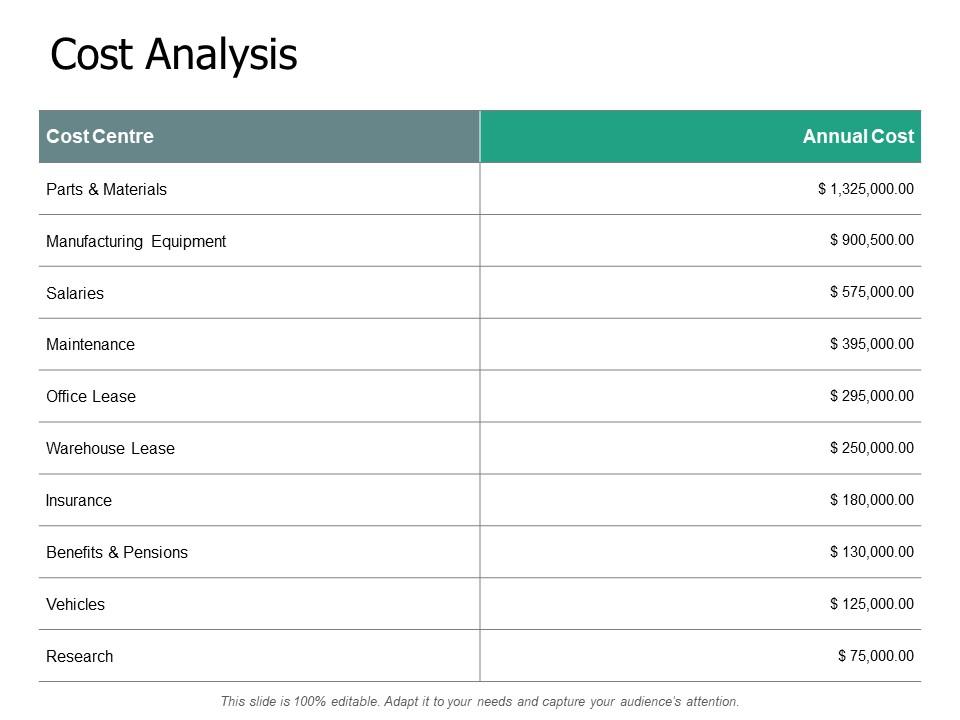 Cost analysis maintenance ppt powerpoint presentation outline icons Slide01