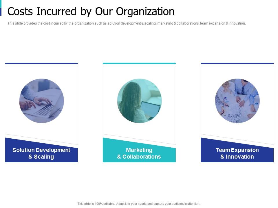 Costs incurred by our organization sponsor elevator sponsor elevator ppt file icon Slide01
