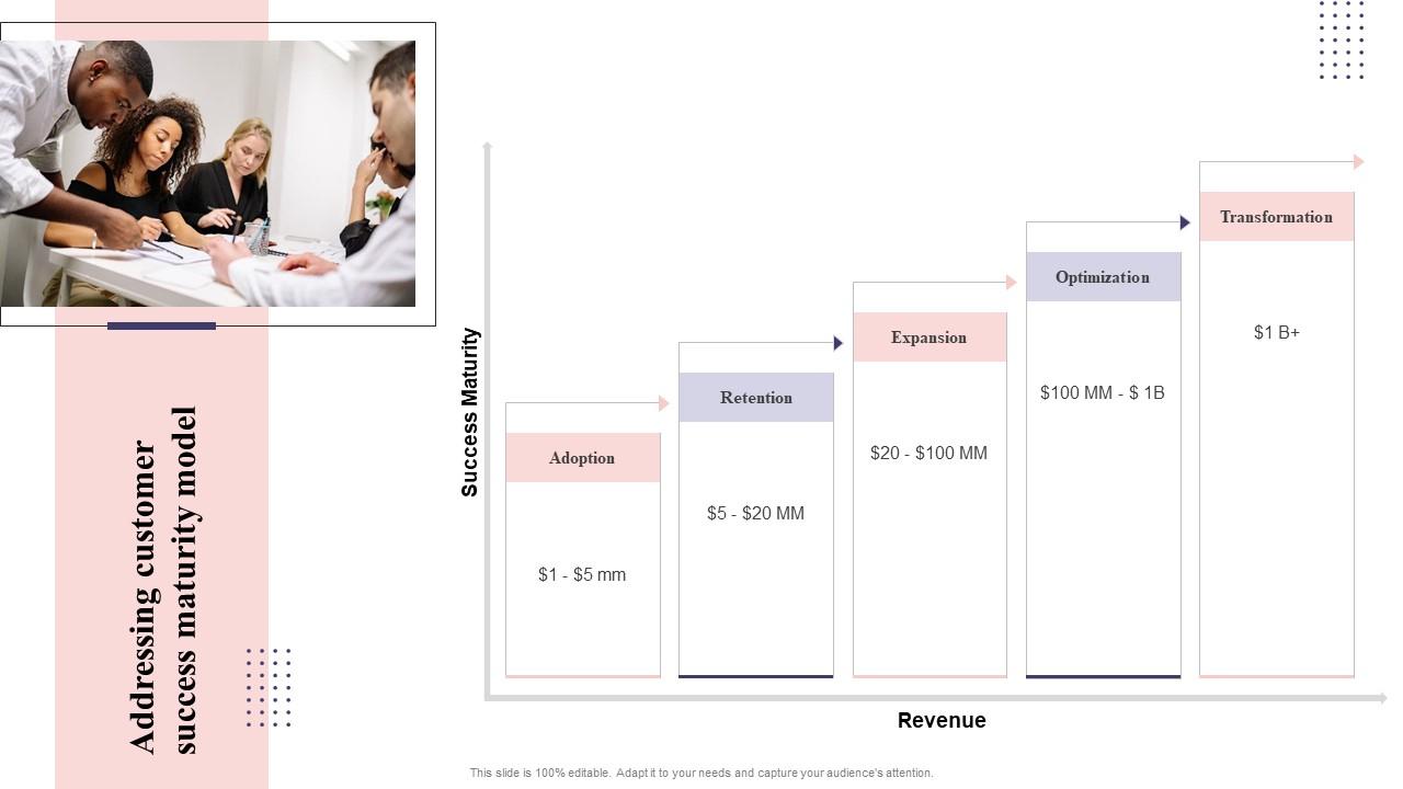 CS Playbook Addressing Customer Success Maturity Model Ppt Slides Icons Slide01