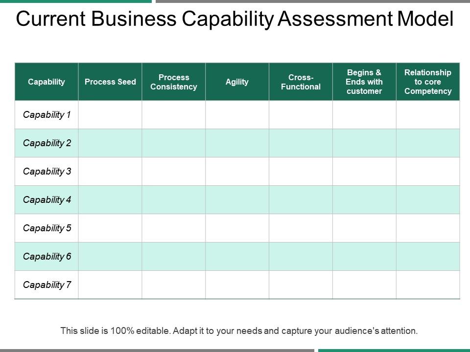 Current business capability assessment model ppt icon Slide01
