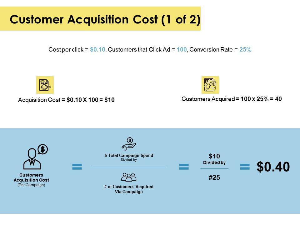 Customer acquisition cost table ppt powerpoint presentation icon backgrounds Slide01
