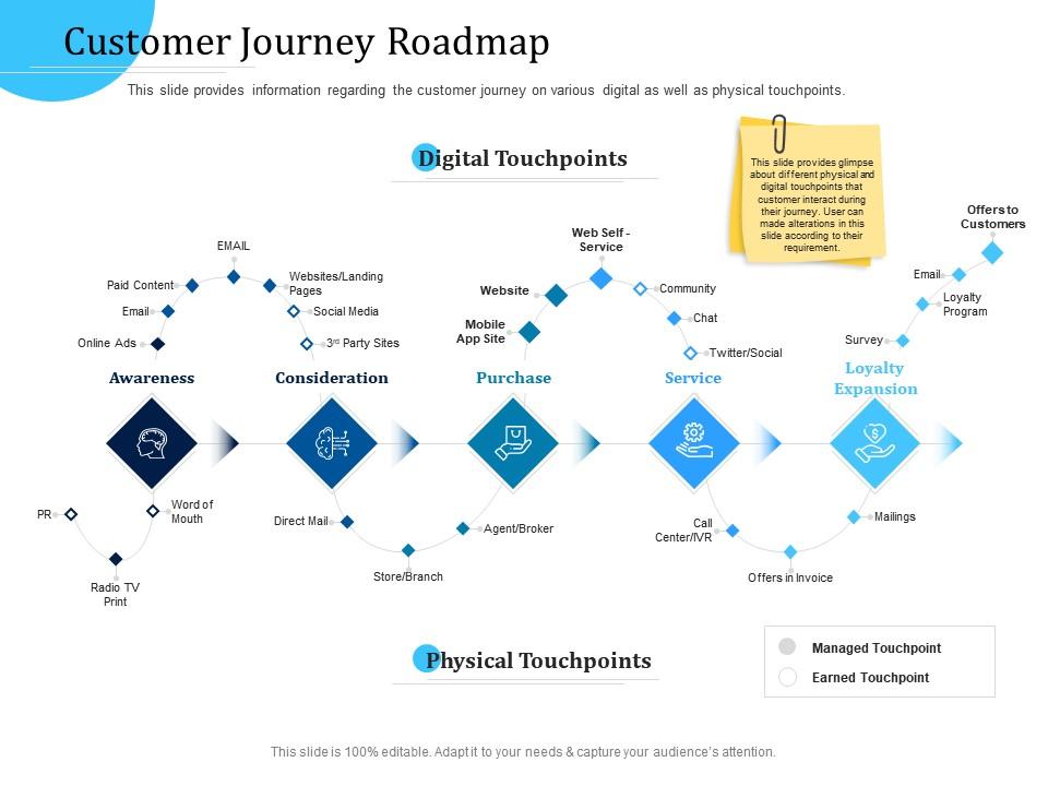 Customer engagement optimization customer journey roadmap ppt icon Slide01