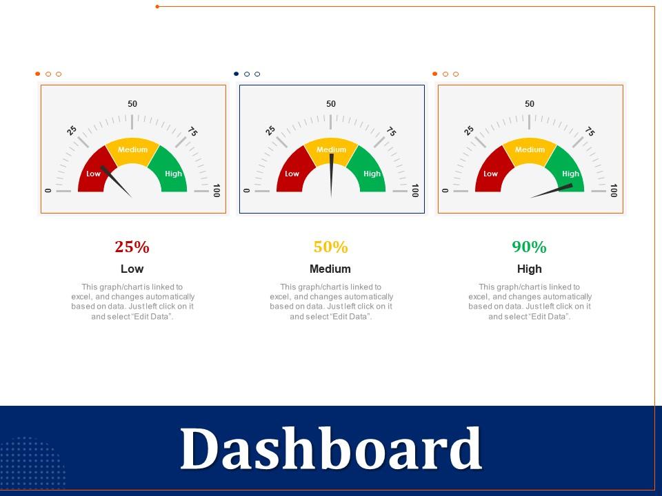 Dashboard r137 ppt powerpoint presentation gallery icons Slide01
