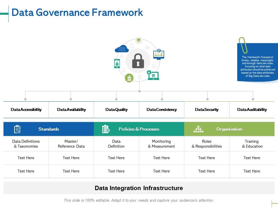 Data governance framework management ppt powerpoint presentation gallery icon Slide01