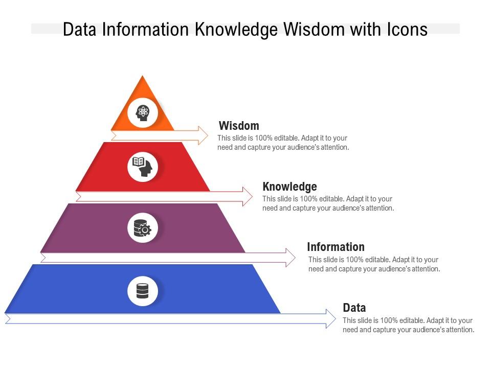Data information knowledge wisdom with icons Slide01