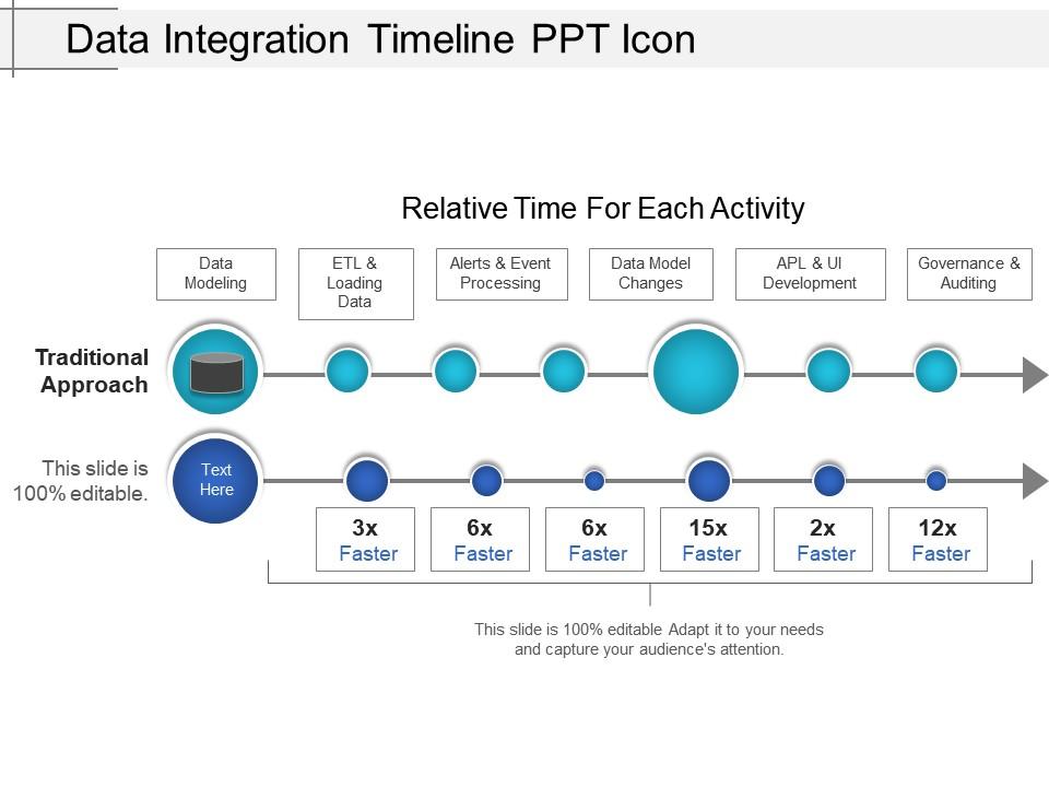 Data integration timeline ppt icon Slide01