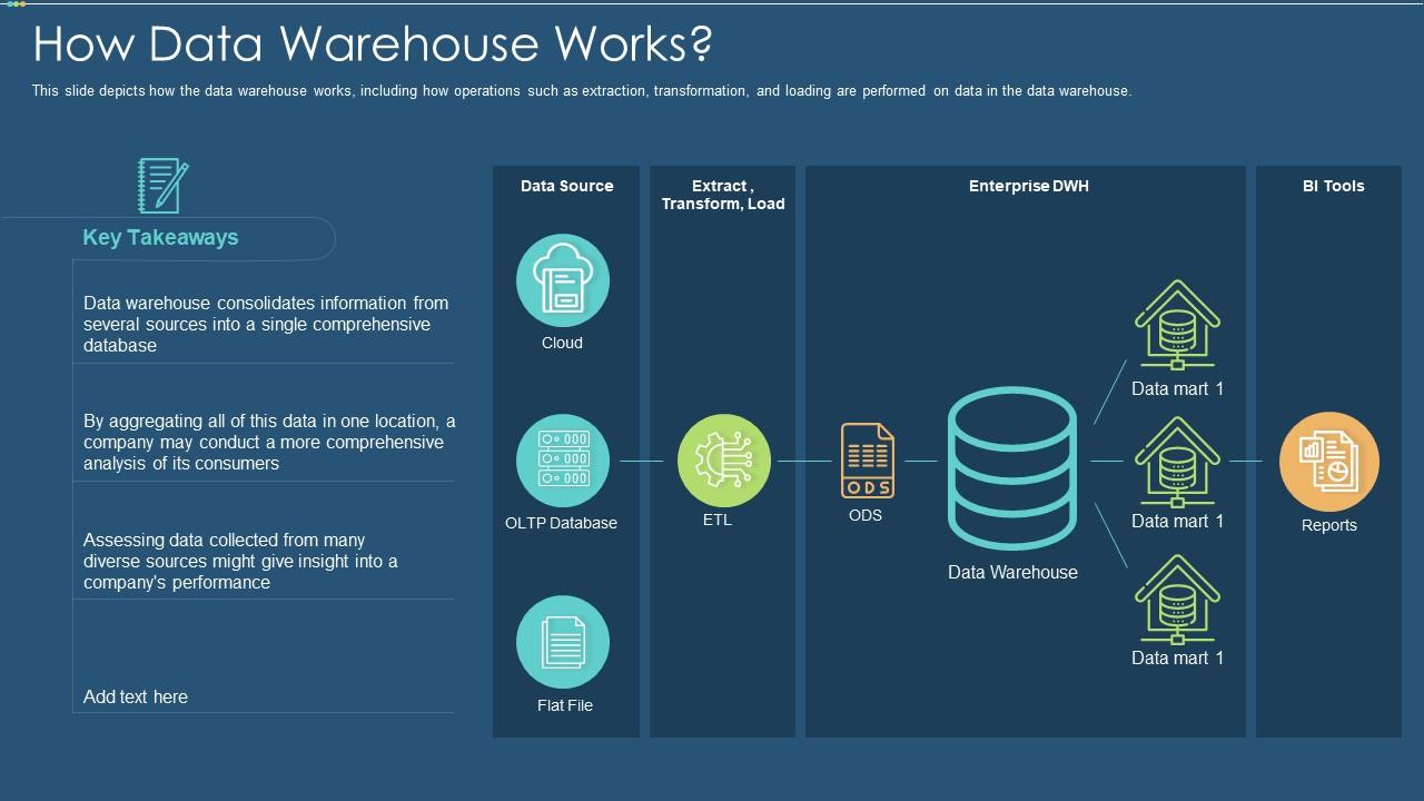 Data warehouse it how data warehouse works ppt slides icons Slide01