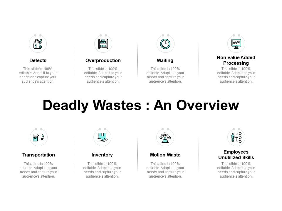 Deadly wastes an overview overproduction ppt powerpoint presentation icon files Slide01