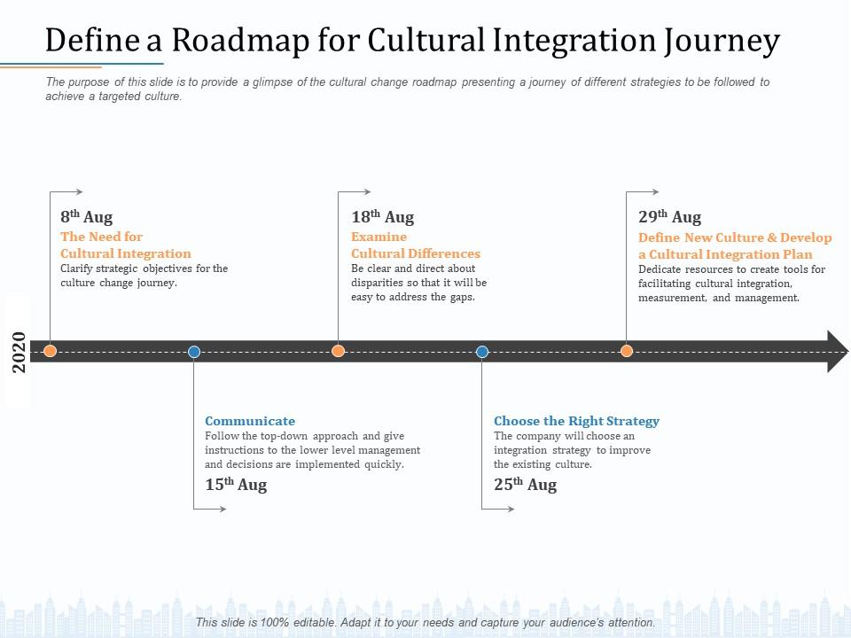 Define a roadmap for cultural integration journey create ppt powerpoint presentation icon graphic images Slide01